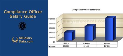 tax compliance officer salary